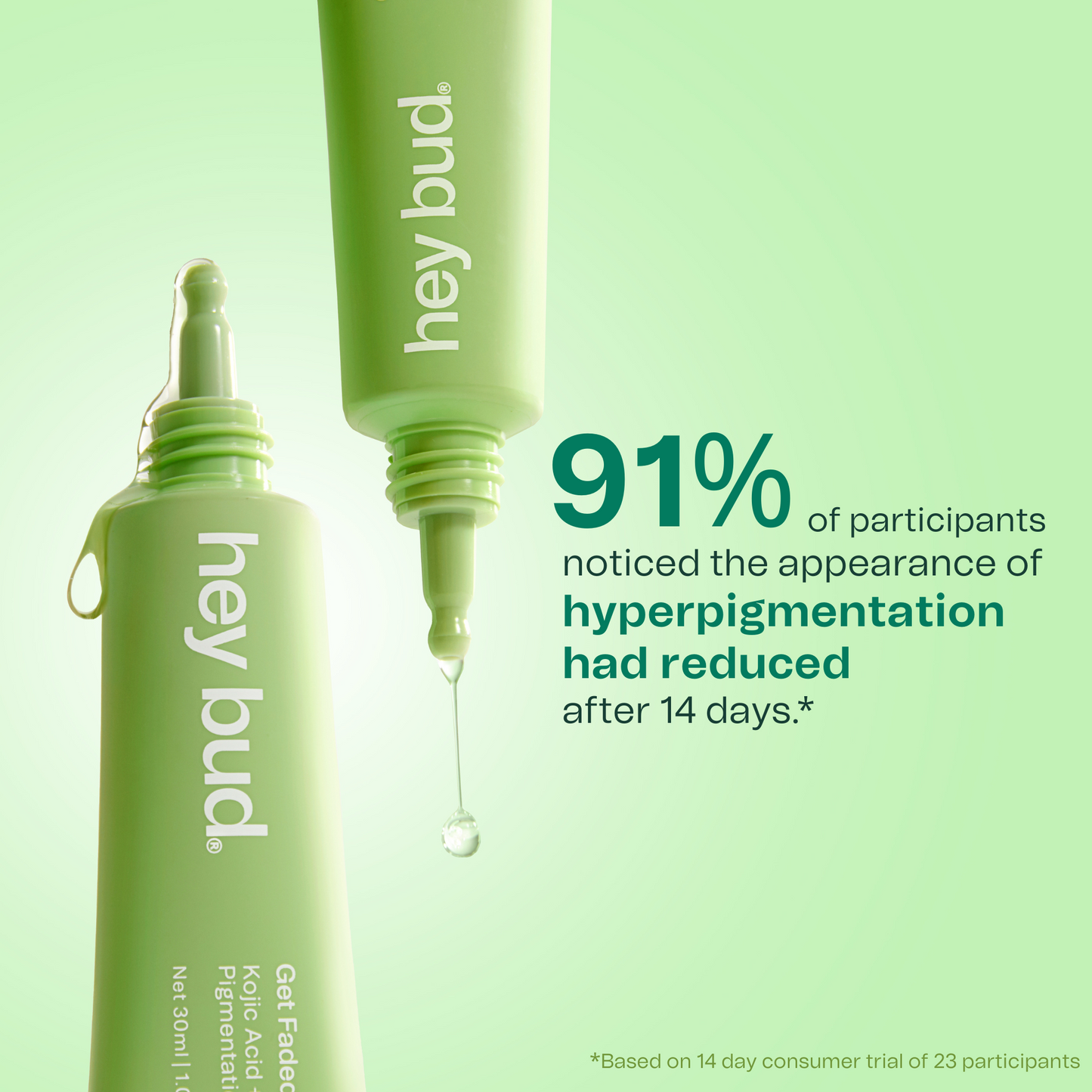 Dark Spot Defenders + FREE Niacinamide Serum